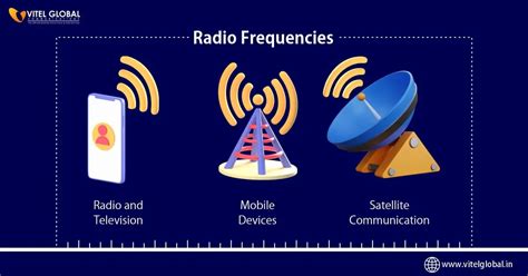 What is Radio Frequency? - Vitel Global