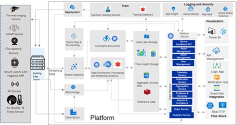 Building an IoT ecosystem: A guide for IoT Start-Ups - NUTANXT