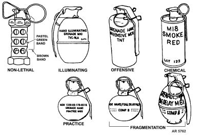 Types of Hand Grenades (ArmyStudyGuide.com)