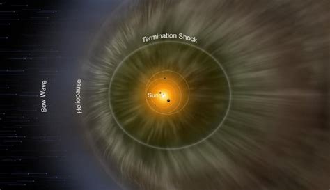 Pressure at the Edge of the Solar System Is Far Higher Than Expected, Scientists Discover