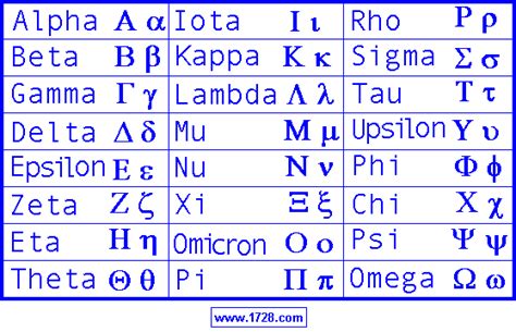 Lowercase Greek Letters | levelings