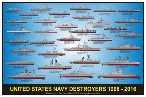 US navy destroyers Infographic 1908-2016 [1600x1067] : r/WarshipPorn