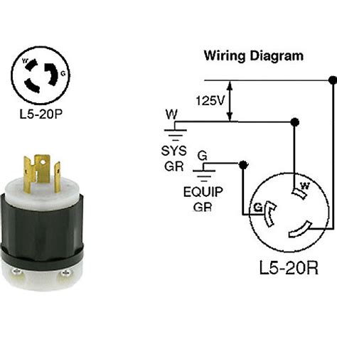 50 Amp Hubbell Twist Lock Plug Wiring Diagram