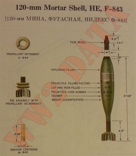 WW2 Equipment Data: Soviet Explosive Ordance - 120mm Mortar Rounds