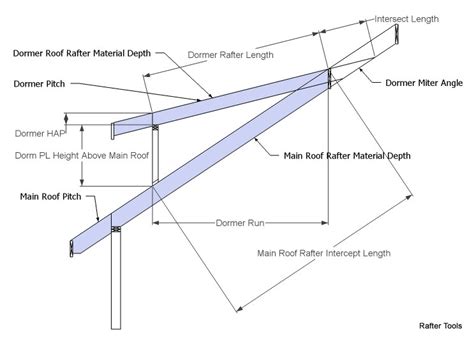 Roof Framing Geometry: CutIn Dormer Shed Roof Rafter Calculator