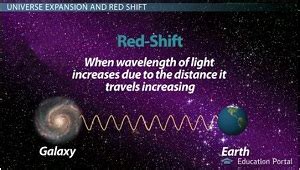 Evidence of the Big Bang Theory | Proofs & Expansion - Lesson | Study.com