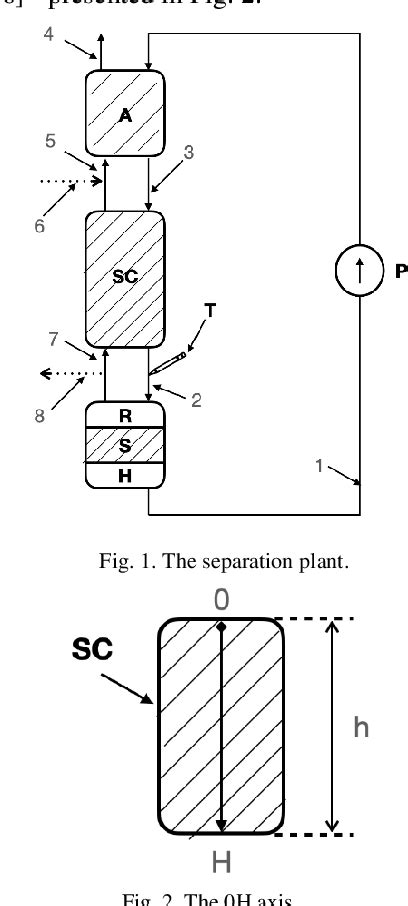 Figure 1 from Control and Simulation of A 13C Isotope Separation Process | Semantic Scholar