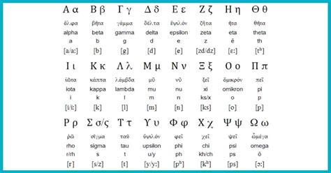 Ascii Greek Alphabet