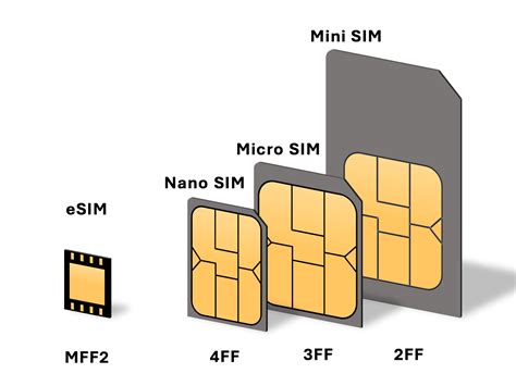 iSIM vs. eSIM: ¿Diferencias? ¿Ventajas? ¿Cuál es mejor? 2024