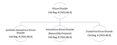 Hydrated Colloidal Silica Excipient | Uses, Suppliers, and Specifications | PharmaCentral ...