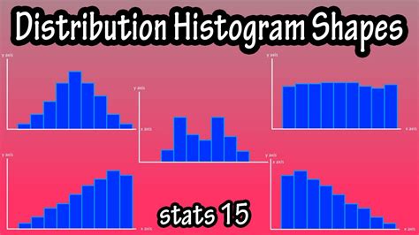 Frequency Distribution Histogram Shapes - Different Types Of Shapes Of Histograms - YouTube