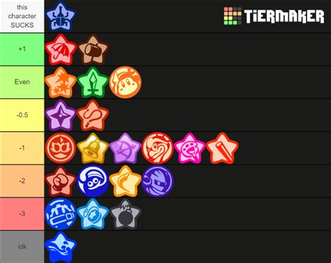 Kirby Fighters 2 Characters Tier List (Community Rankings) - TierMaker