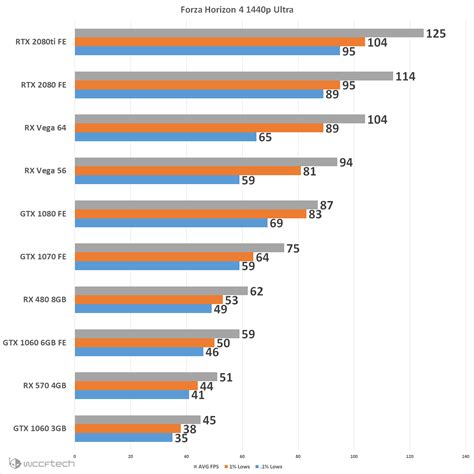 Graphics card benchmarks - findyournimfa