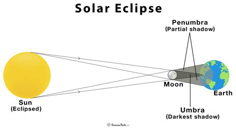 Solar eclipse - JodeeJurmeer