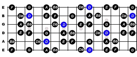 D Harmonic Minor Scale For Guitar - Constantine Guitars