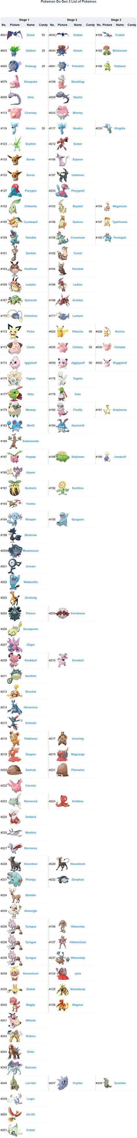 Printable Pokemon Go Evolution Chart