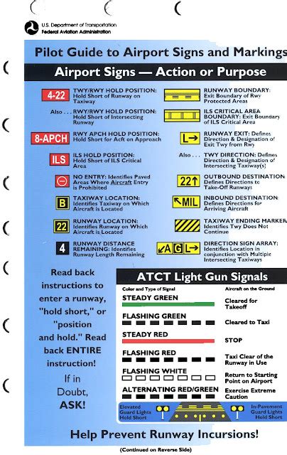 The Aero Experience: FAA Pilot Guide to Airport Signs and Markings - Time for Review