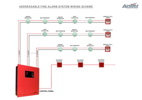 Conventional Fire Alarm Panel Wiring Diagram - Lace Art