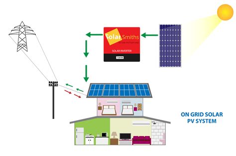 On Grid Solar System