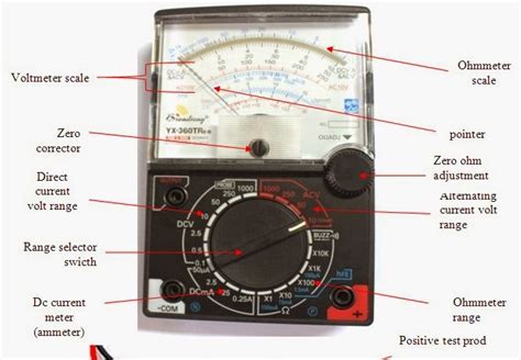 Electrical Page: Volt(V) Ohm(Ω) Meter Parts