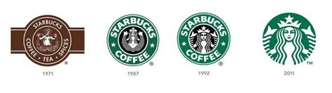 Logo history: The Evolution of Starbucks | by Natalia Vorobyeva | Medium