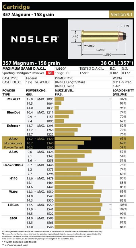 357 Magnum Load Data