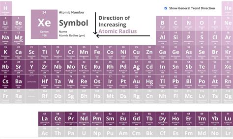 Periodic Trends Ionic Radius