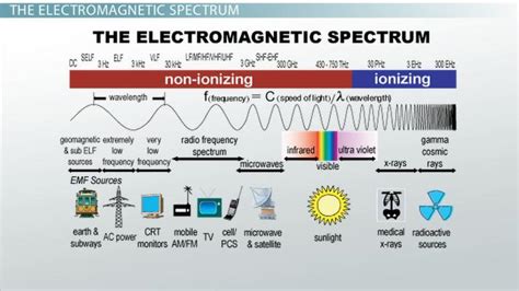 Gamma Rays Definition, Characteristics & Examples - Lesson | Study.com