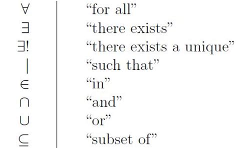 Discrete Math Symbols | Math methods, Math quotes, Physics and mathematics