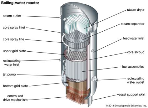 Nuclear reactor - Fission, Fusion, Breeder | Britannica