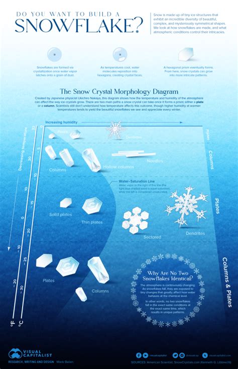 structure-of-snowflakes | Devon Geography