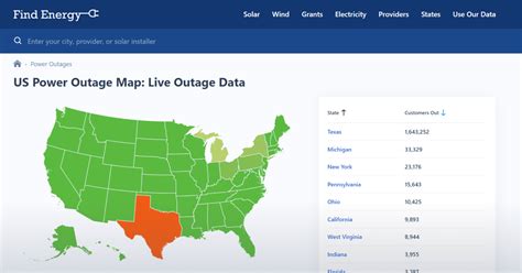 Strafford County, NH Power Outage Map: Live Outage Data