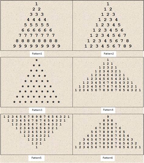 Simple C Program To Print Pyramid - rutrackercali