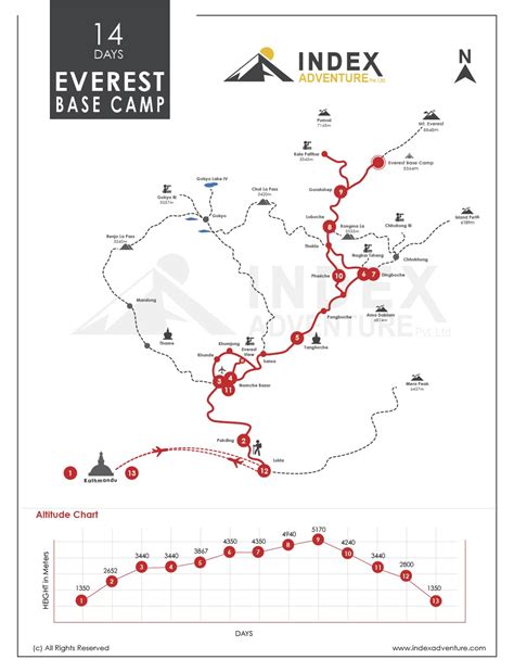 14 days Everest Base Camp Trekking Trip Map | Index Adventure