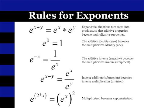 Properties Of Exponential Functions