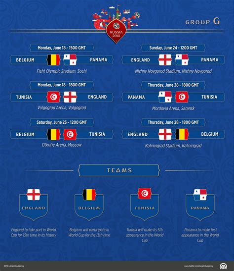 FIFA World Cup 2018 Group G: Belgium