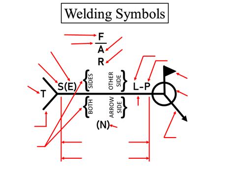 Spot Welding Symbols