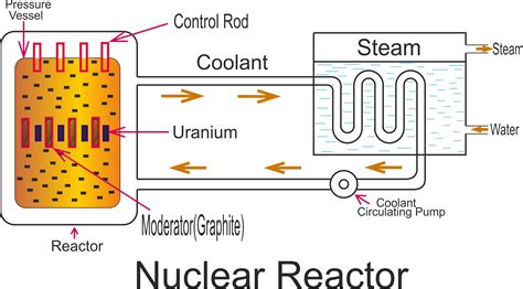 Nuclear Power Generation Diagram