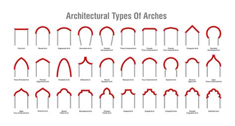 30 Types of Architectural Arches (with Illustrated Diagrams) (2022)