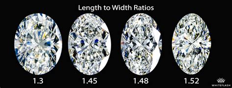 Mastering the Oval Cut: Your Complete Diamond Buying Guide