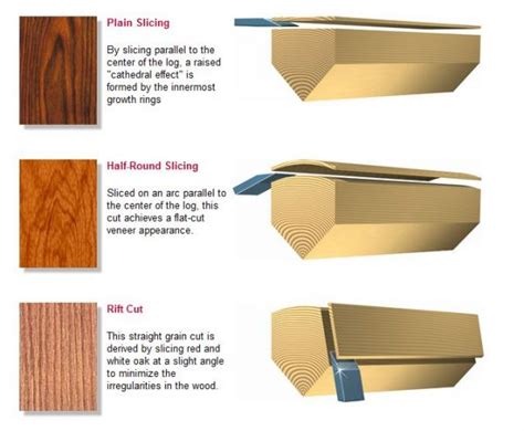 Learn About Our Wood Veneer Process – Heitink Architectural Veneer and Plywood