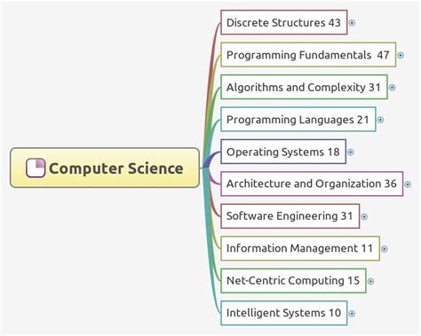 Computer Science - XMind - Mind Mapping Software