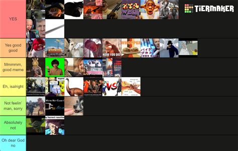 2023 memes Tier List (Community Rankings) - TierMaker