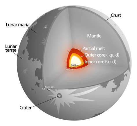 Scientists find strange mass at moon's south pole | CBC News