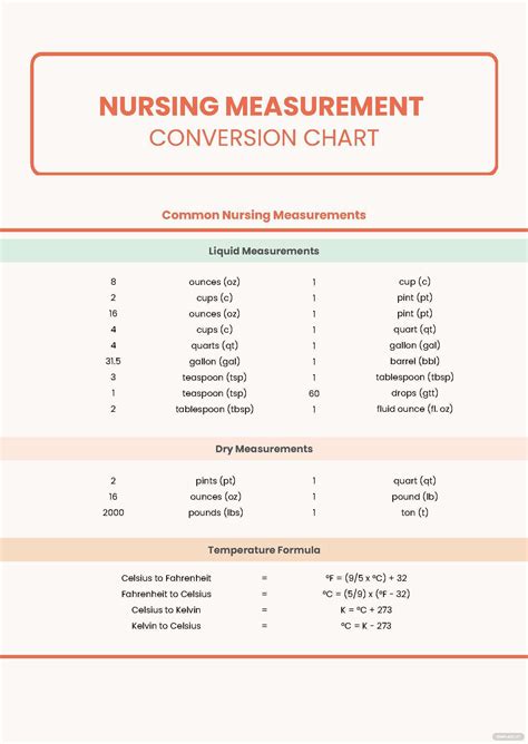 Nursing Measurement Conversion Chart in PDF - Download | Template.net ...