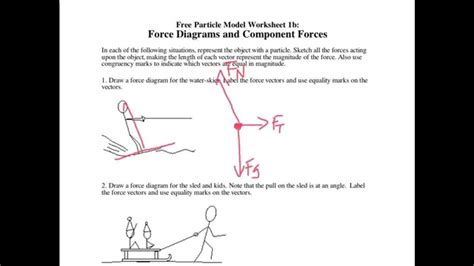 Unit 3 Physics Force Diagrams And Component Forces Grade (10