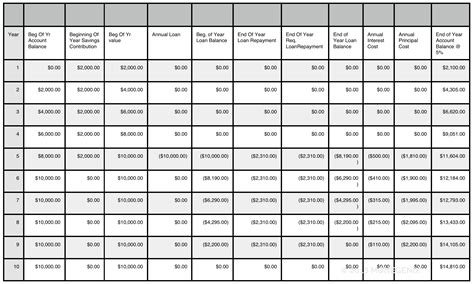 %Opportunity cost of borrowing money | Monegenix®