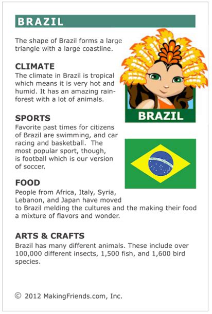 Fact card about Brazil with information like climate, sports, food and ...