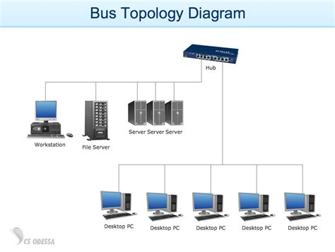 Network Diagram Examples | Free Examples of Network Diagram, WAN ...