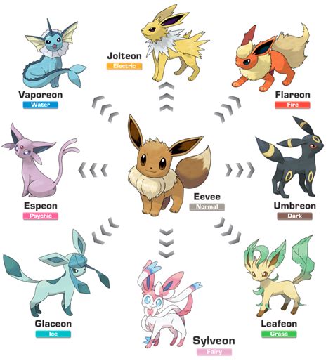 Eevee Evolutions Glaceon